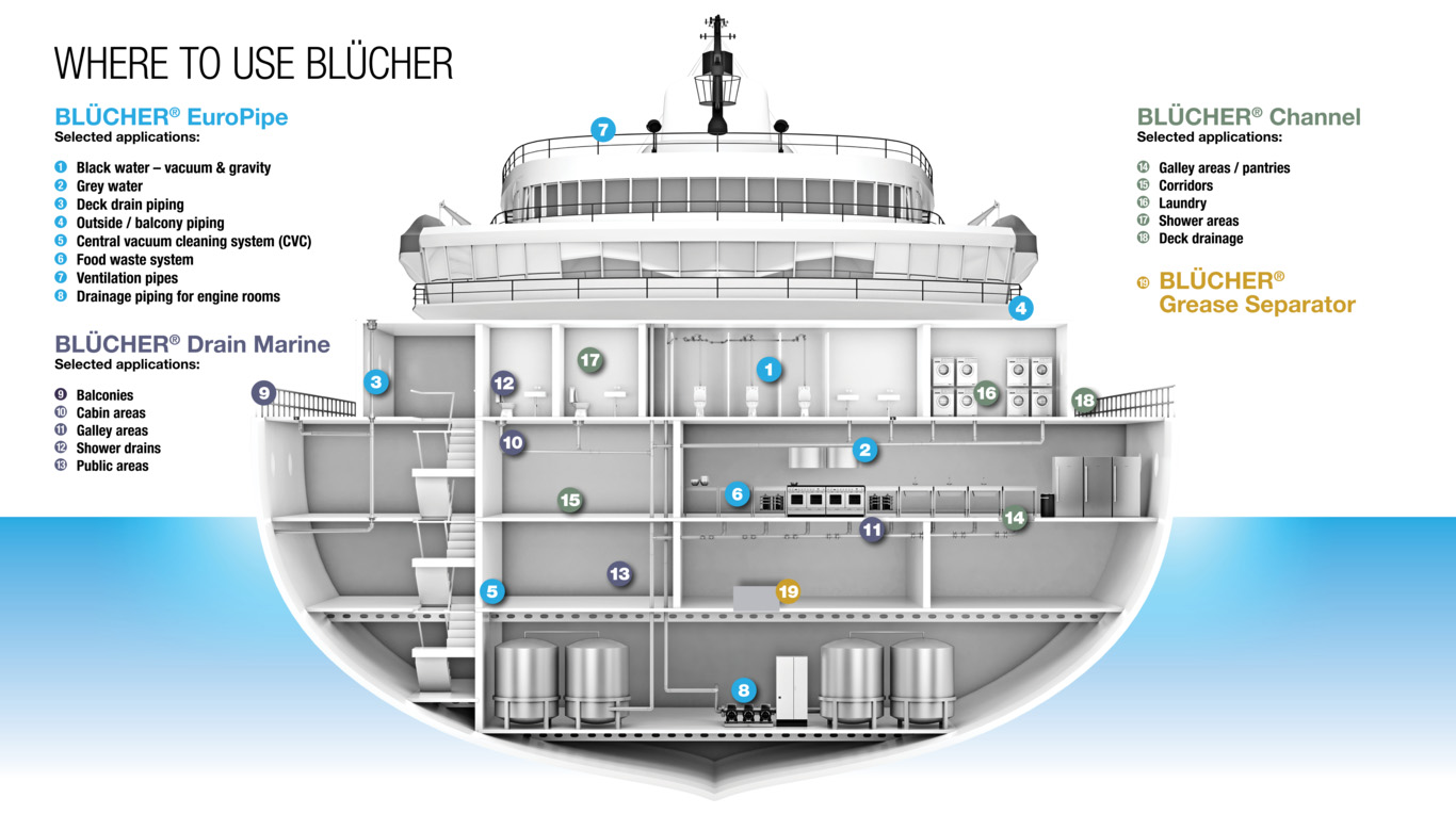 Blucher Marine Solutions service for superyachts